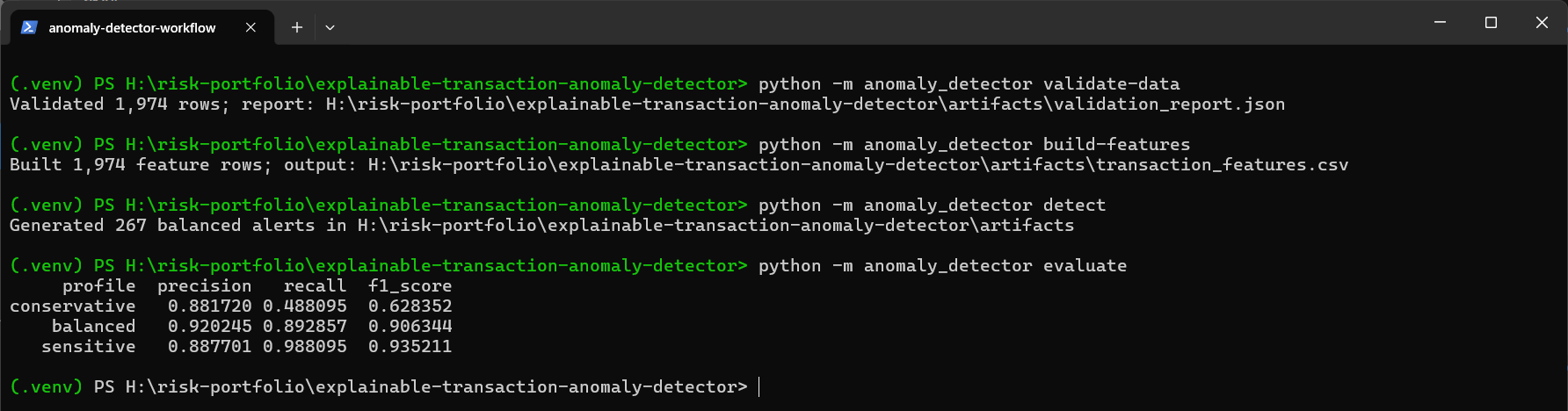 終端機執行 validate-data、build-features、detect、evaluate 四個階段的完整輸出