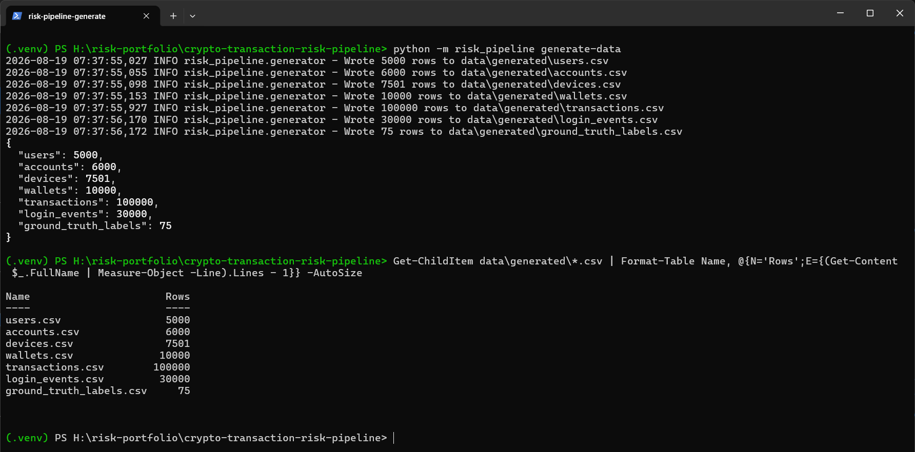 終端機執行 generate-data 並逐檔點算 CSV 列數